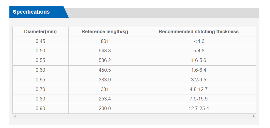 Round Stitching Wire Specifications